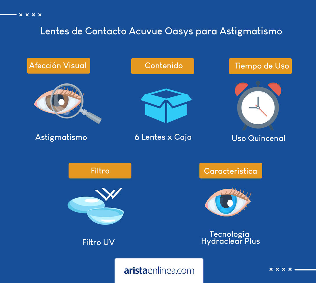 Lentes para astigmatismo discount precio